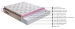 Στρώμα ''QUANTUM TECK'' pocket spring+gel memory foam+latex 36-38cm 160x200 - Image 5